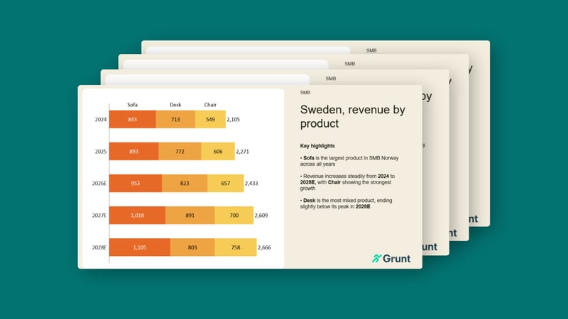 Generate charts and slides in bulk from Excel data