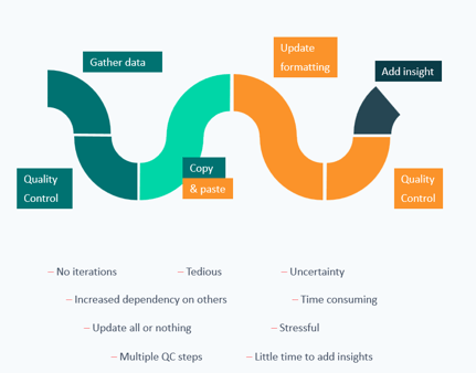 Visualization of a linear workflow
