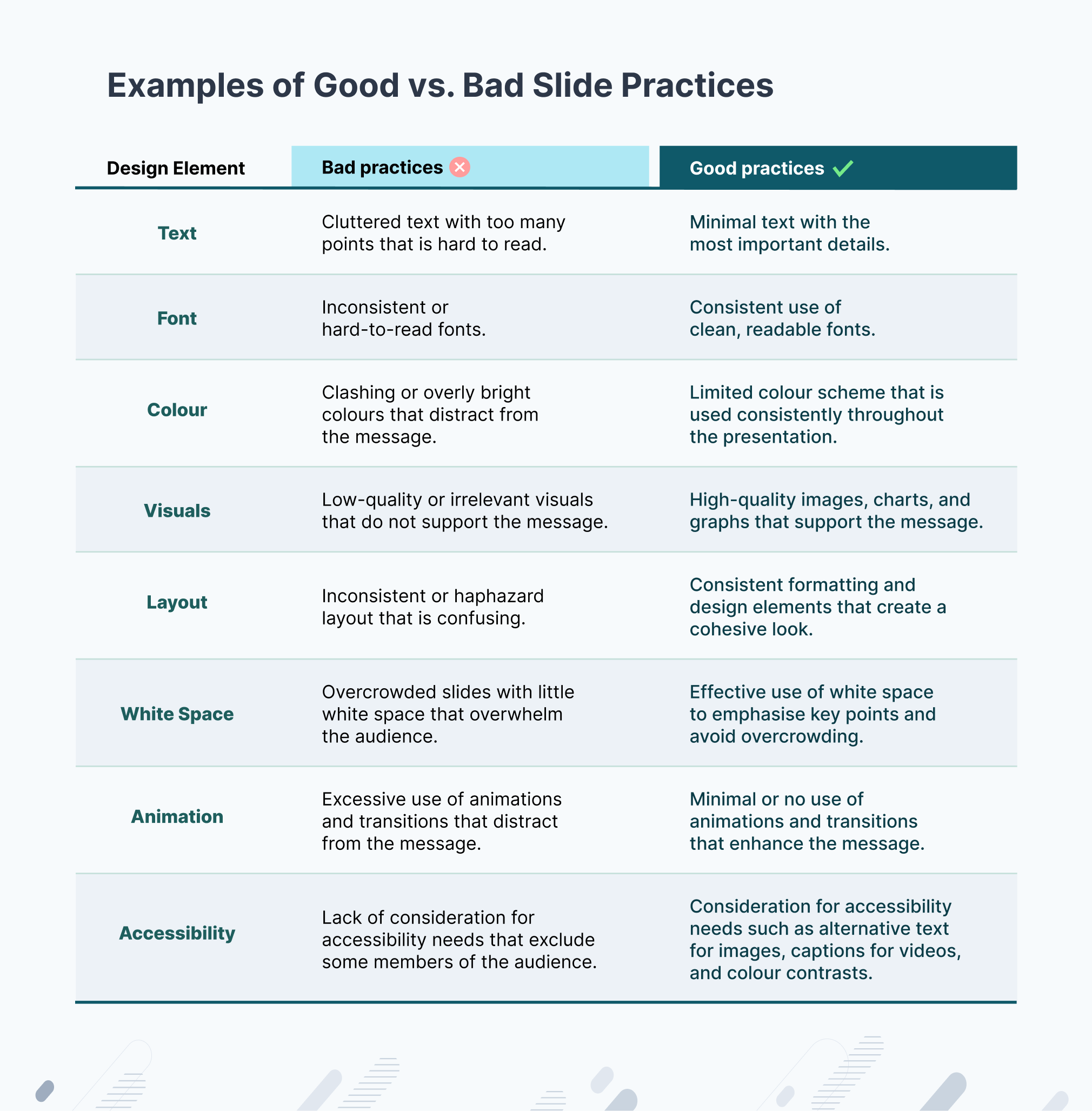 Table for Good and Bad Design