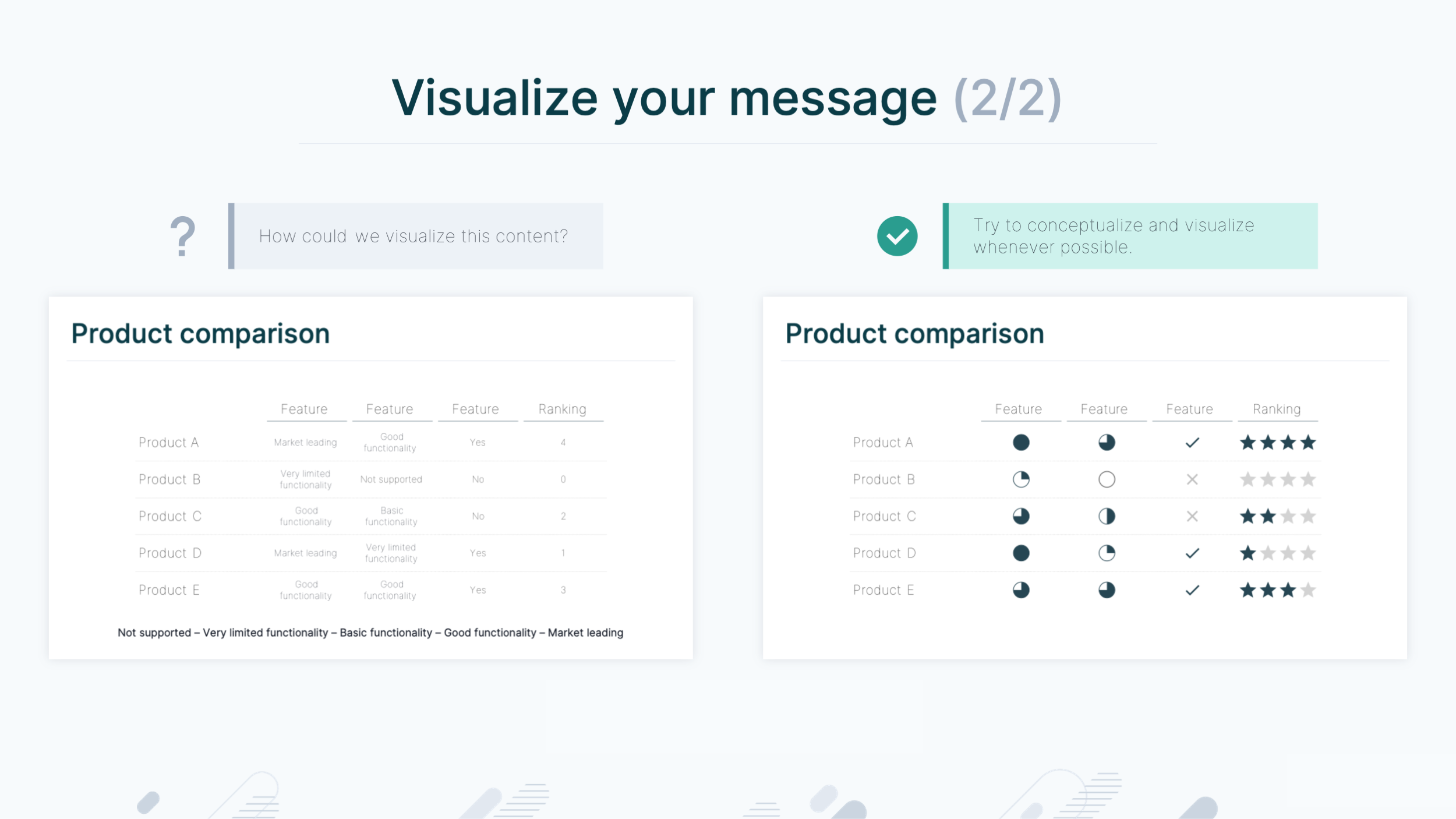 Visualize message 2