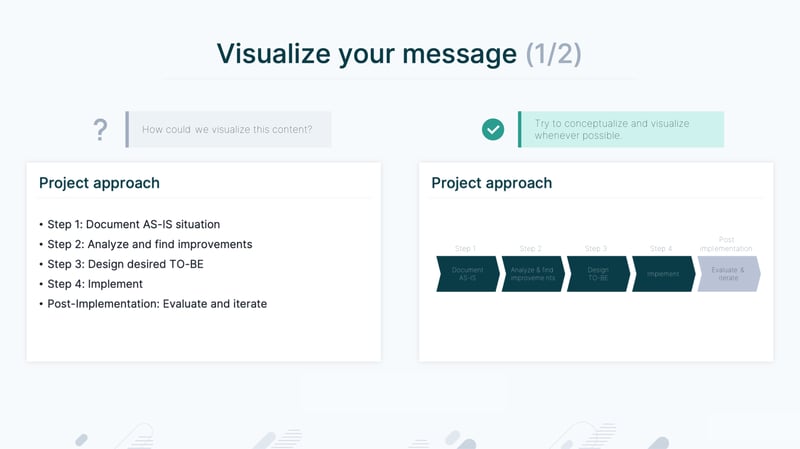 Visualize message