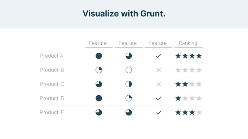 Visualize with Grunt