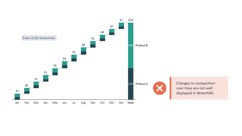 Waterfall Chart