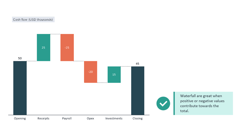 Cash Flow - Waterfall Chart