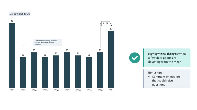 Highlight the changes when a few data point is deviating