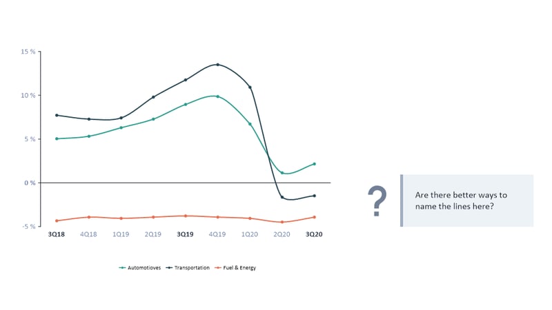 Simplify line charts