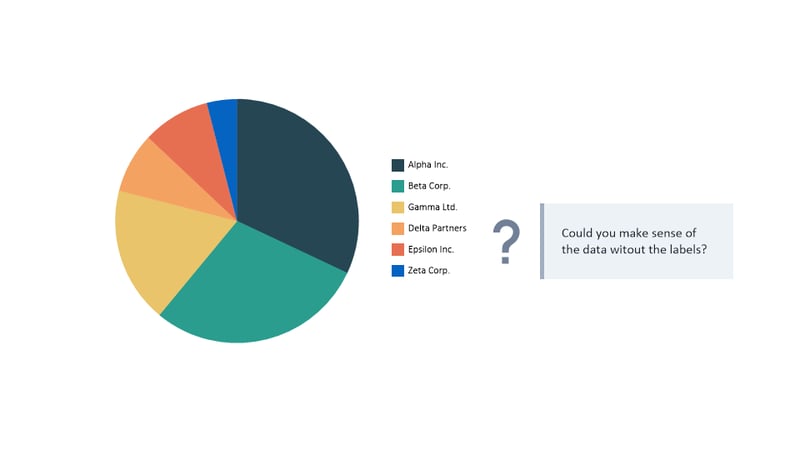 Pie chart struggle with many similarly sized items